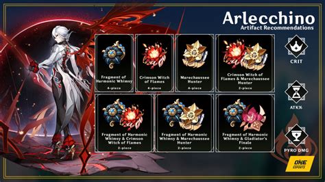 arlecchino artifacts set